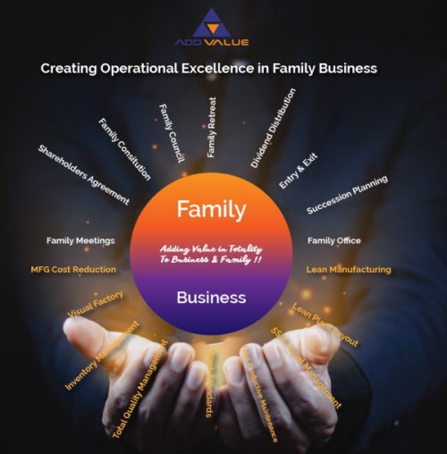 Family Business Operation Excellence