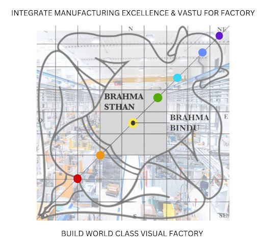 lean
              model five principles of lean